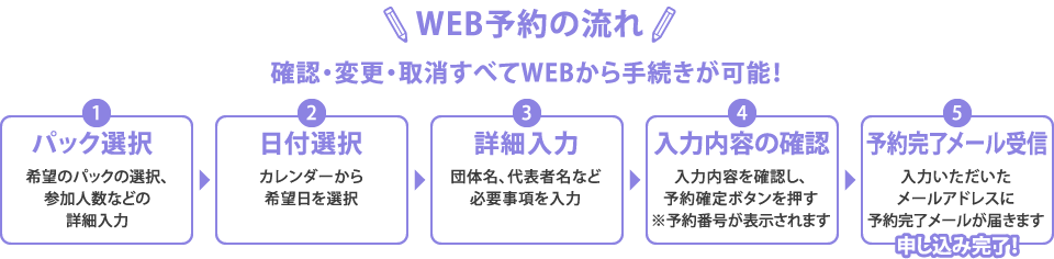 新しいWEB予約の流れ