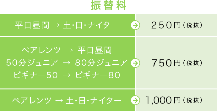振替料